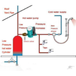 Main pressure boosting pump illustration for installation