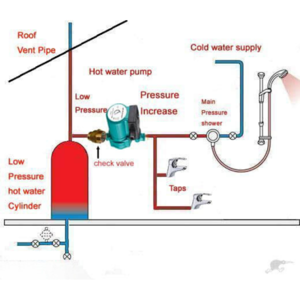 Main Pressure Booster Pump -220V | LPS25-13Z