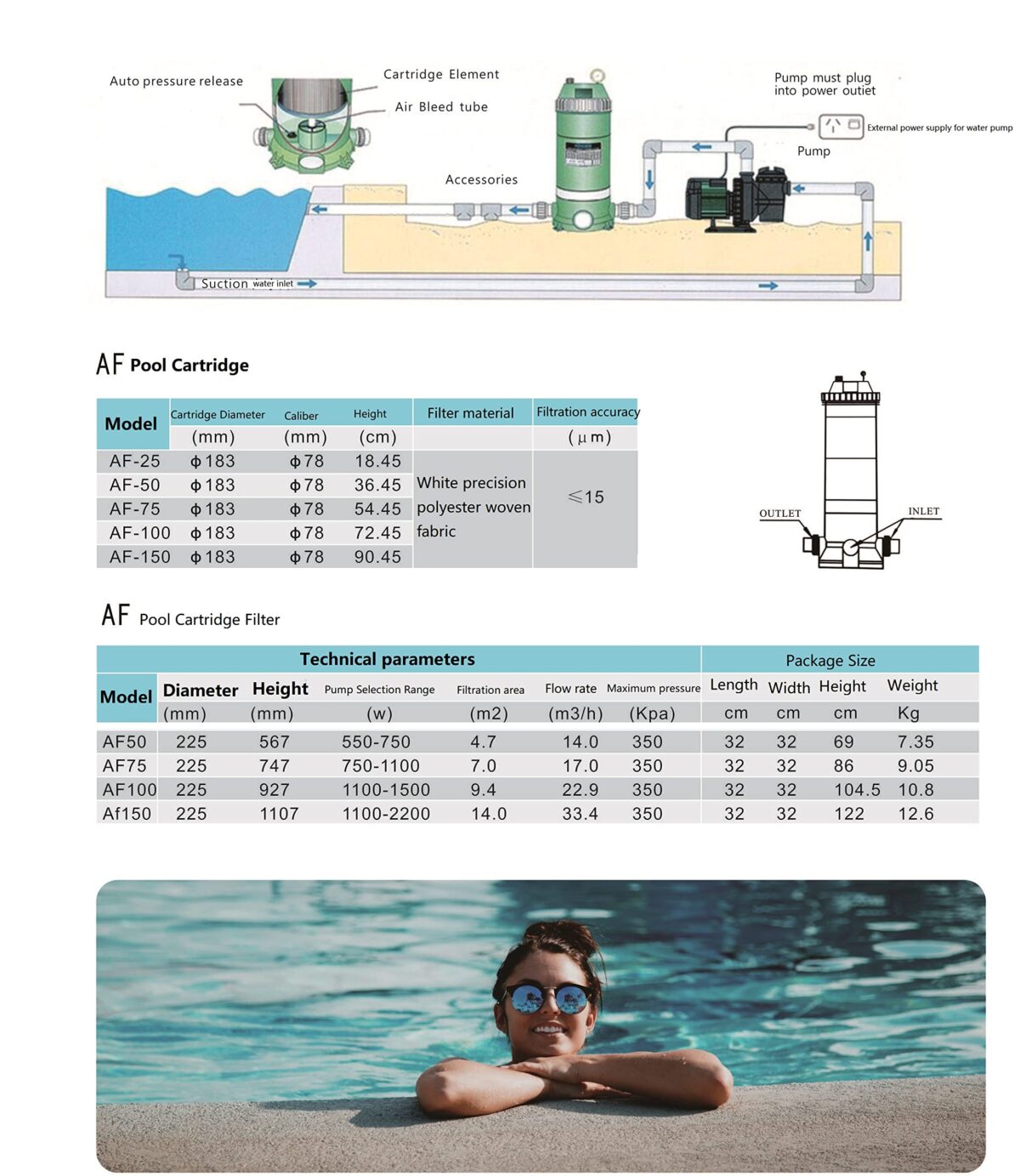 Pool Cartridge filter system